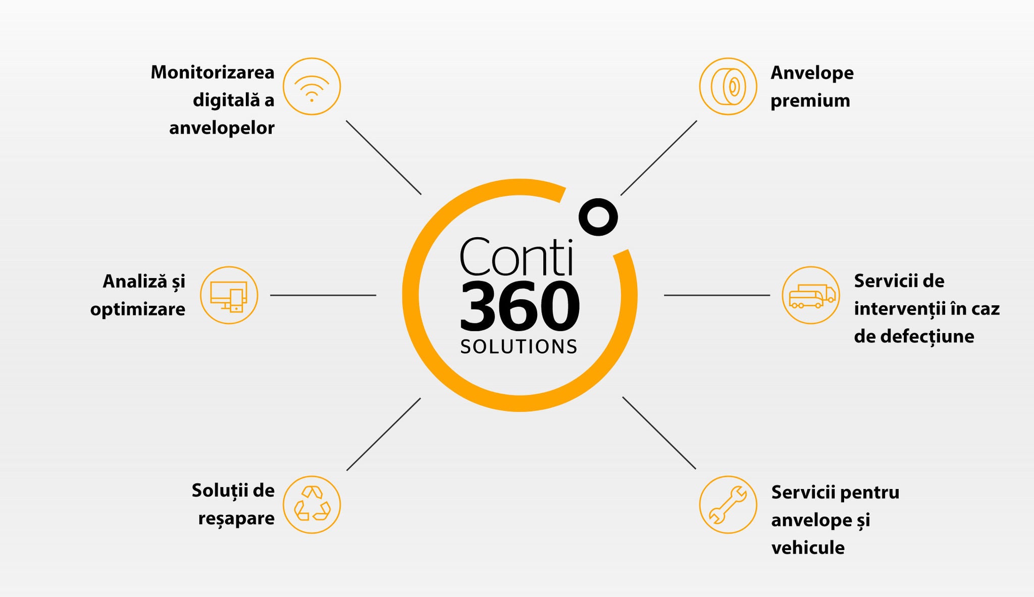 Conti360