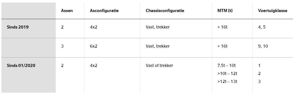 Vecto configuraties