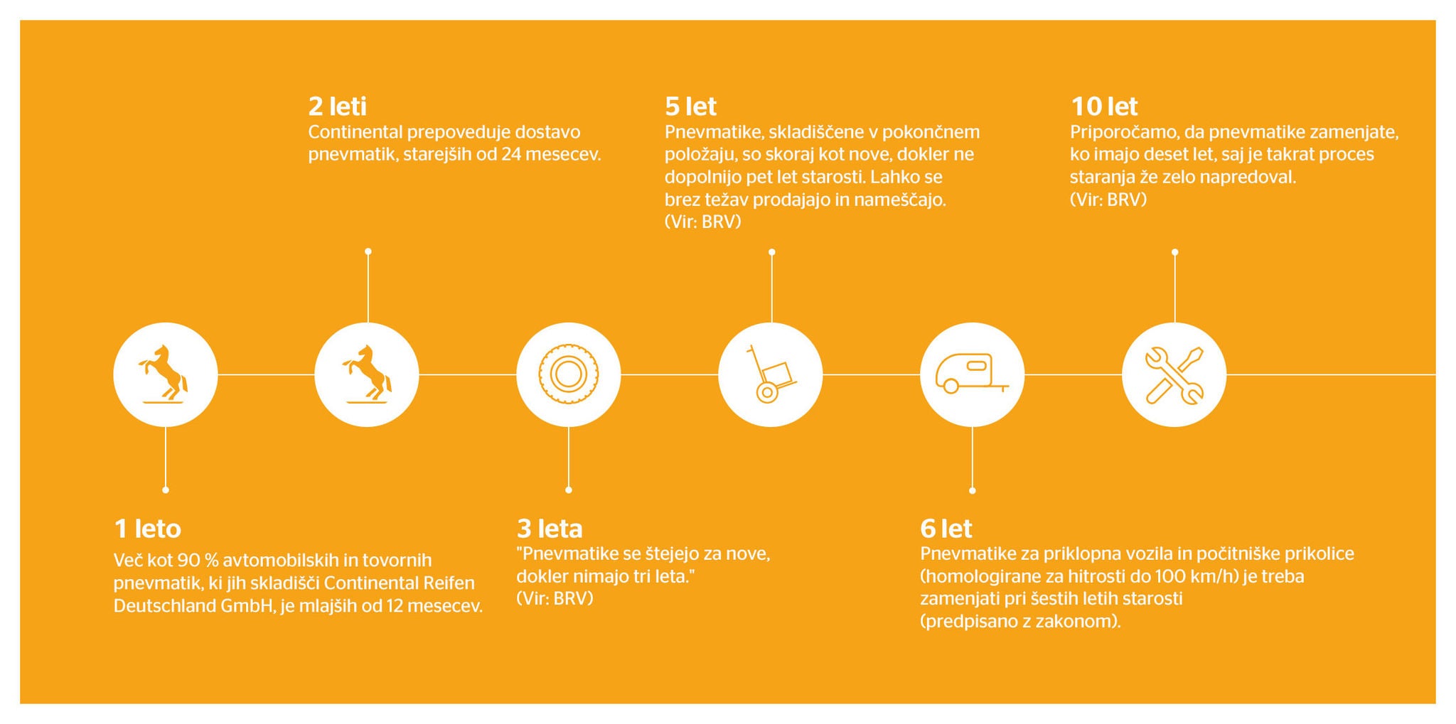 A diagram of an overview of the Continental timeline for sustainability efforts A diagram of an overview of the Continental timeline for sustainability efforts