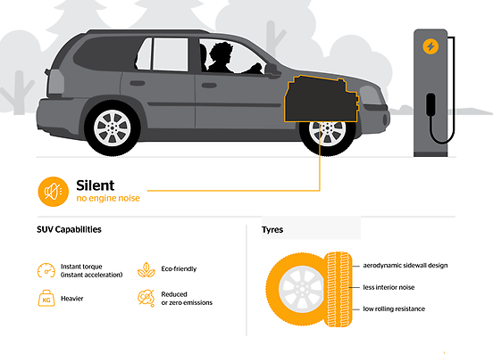 Electric SUV Infographic