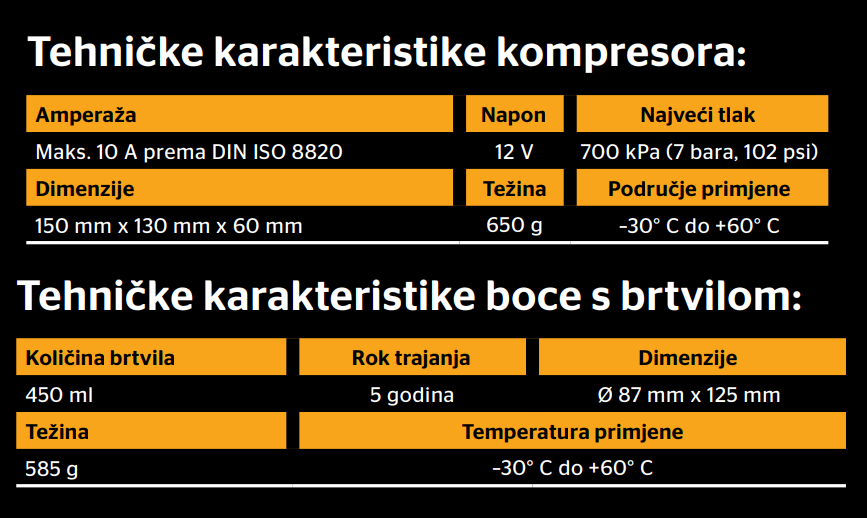 ContiMobilityKit
