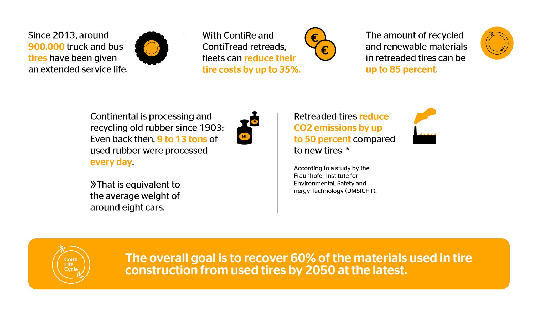 CLC infographics