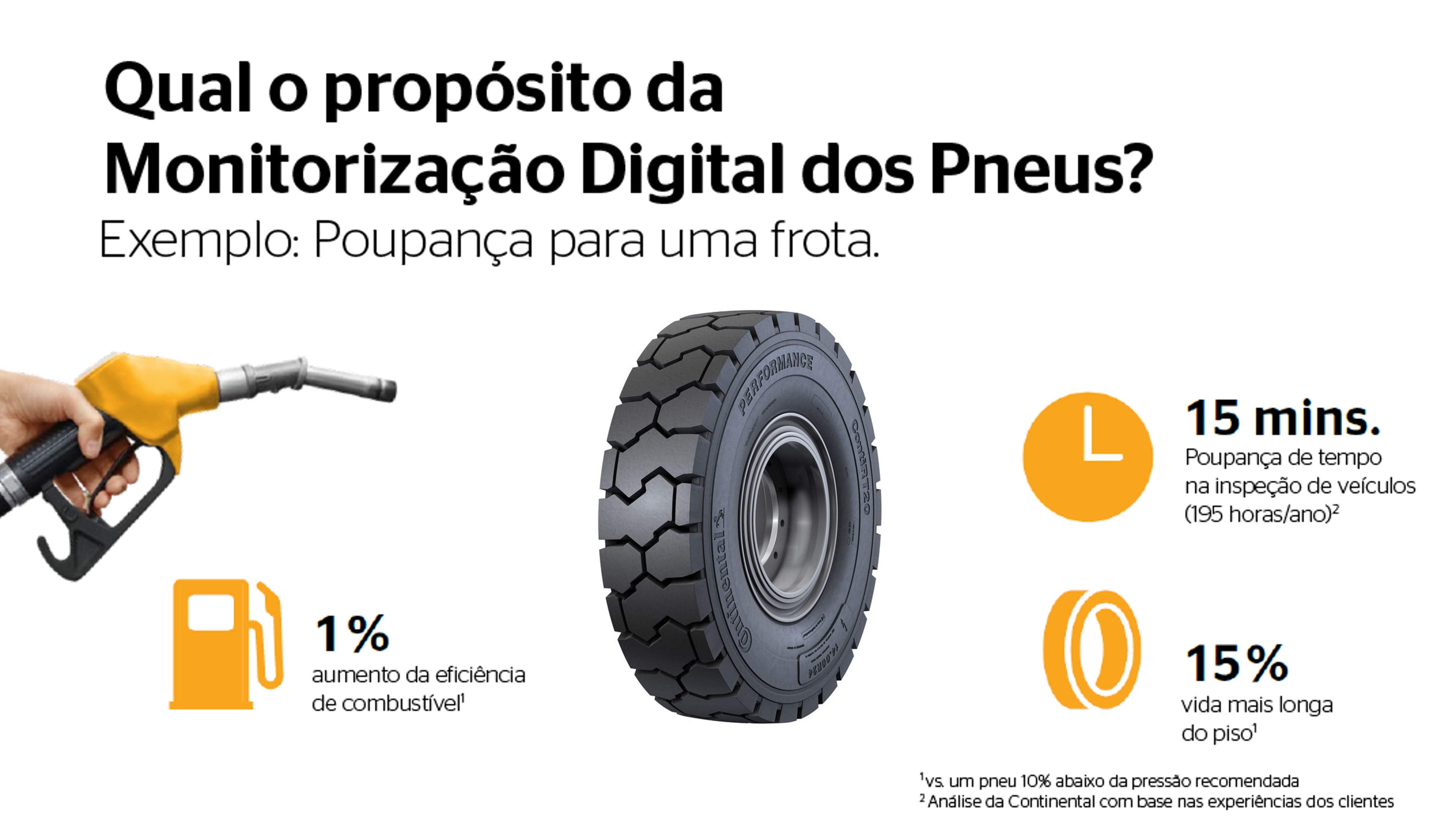 ContiTerminal™ - Monitorização Digital de Pneus 