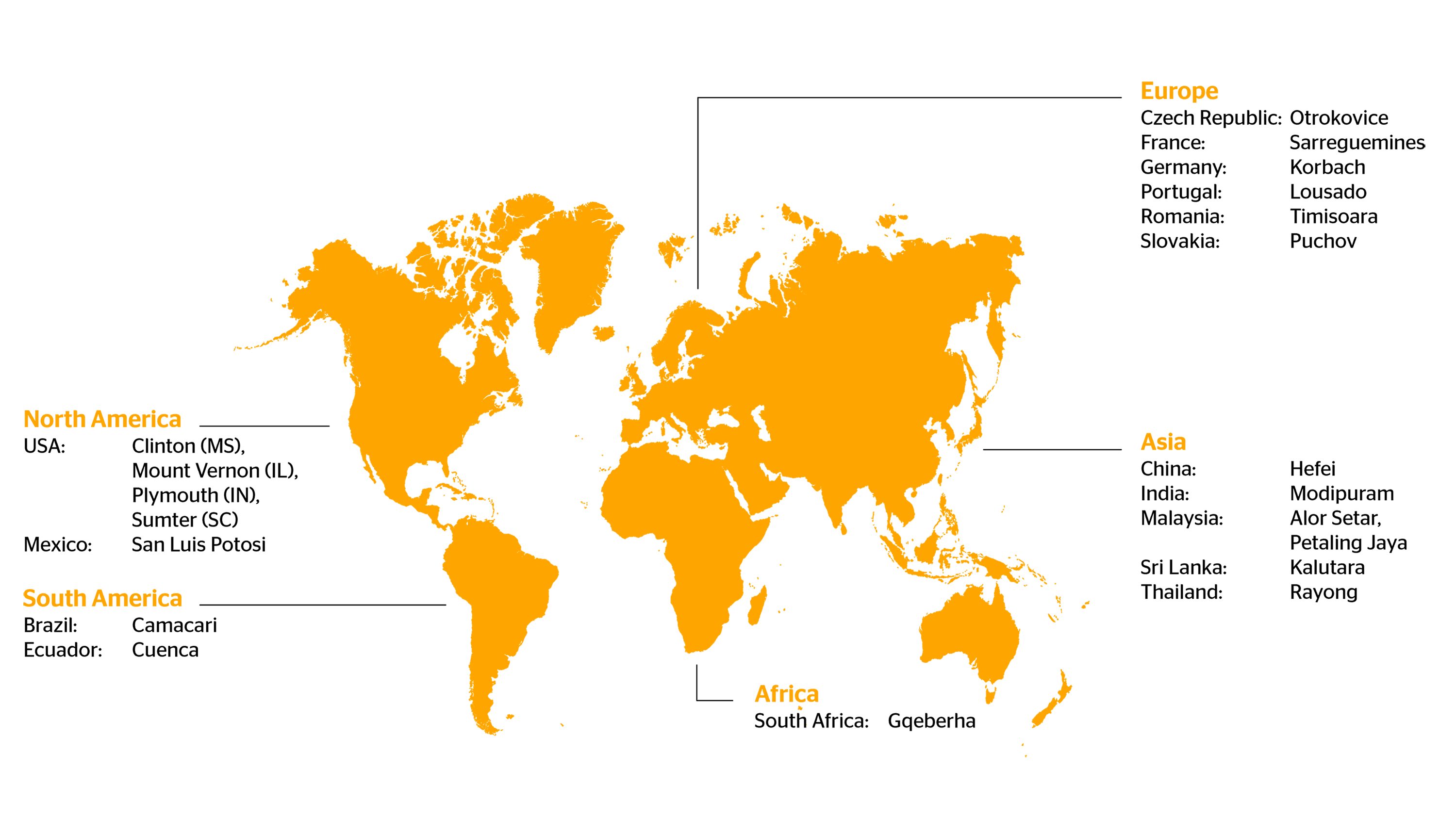 Manufacturing Sites