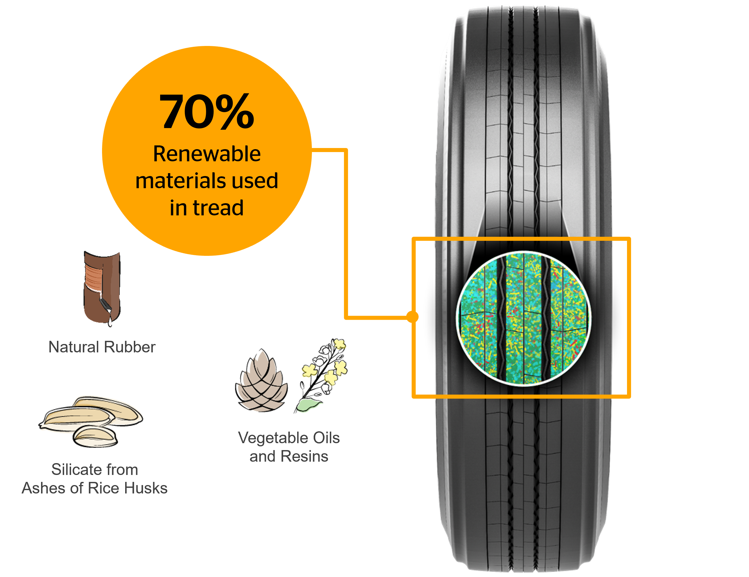 ContiTread EcoPlus Green Concept