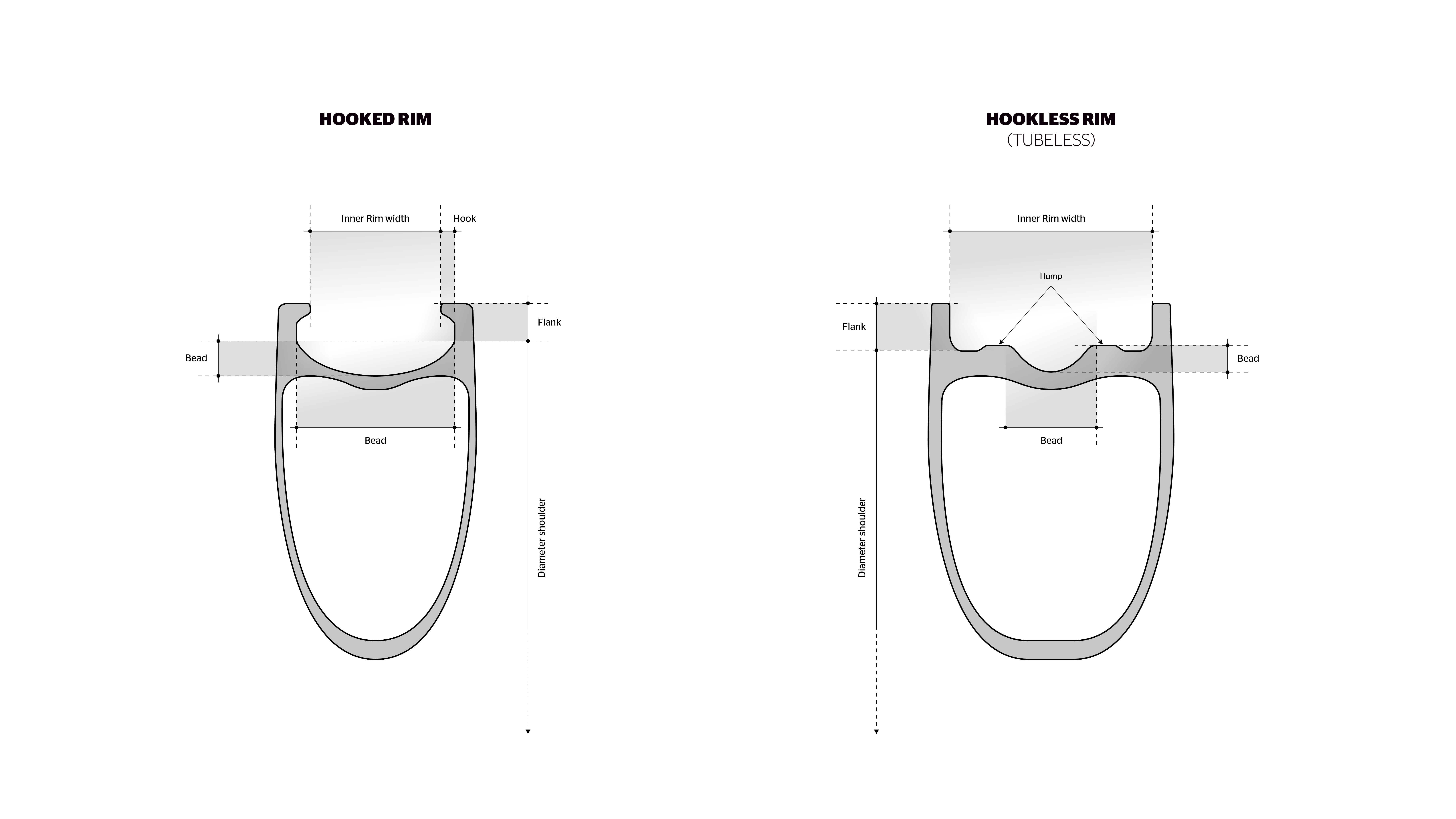 Hooked vs Hookless rim