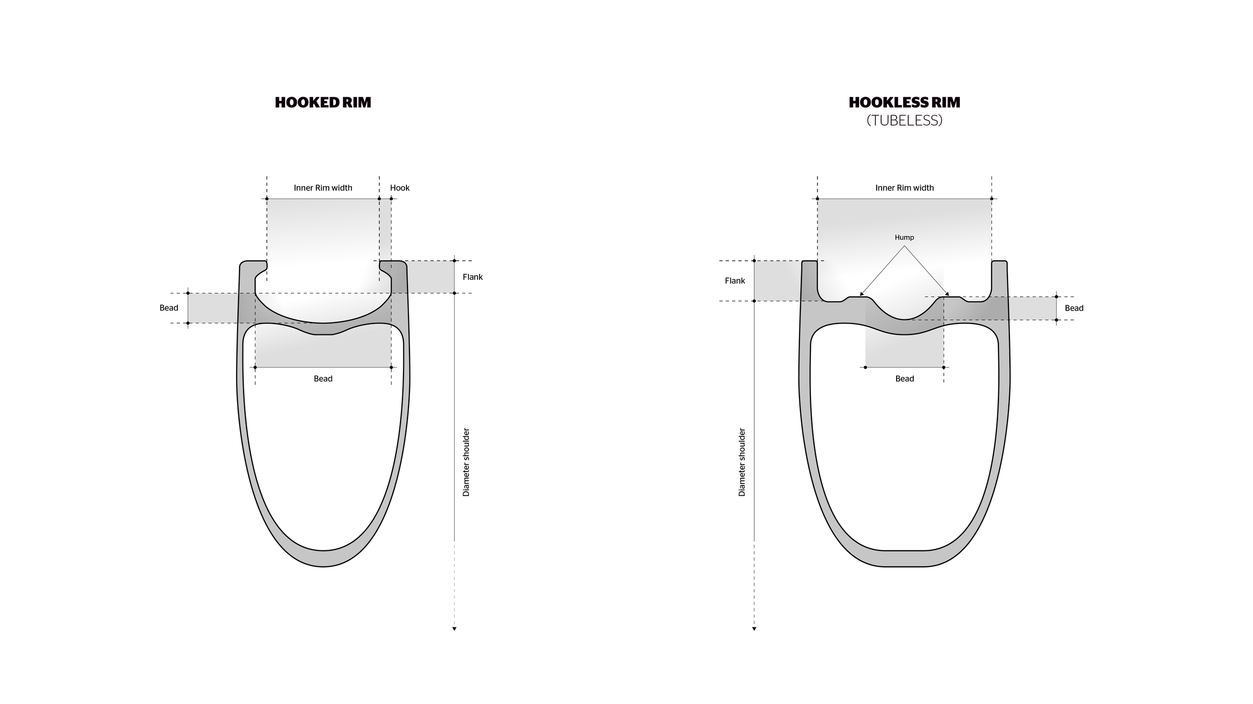 Bicycle Hookless vs. Hooked Rims Continental Tires Continental Tires