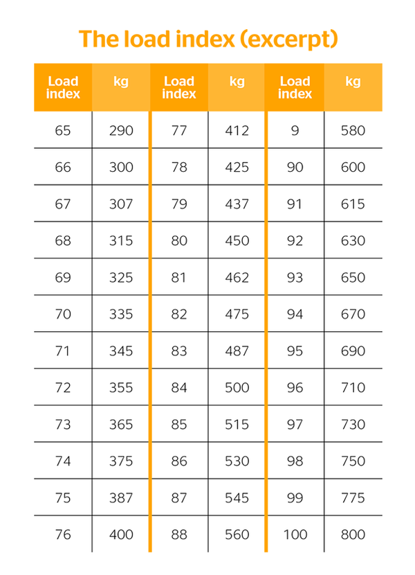 Taille des Pneus comment la lire ? Guide Pratique Continental tires