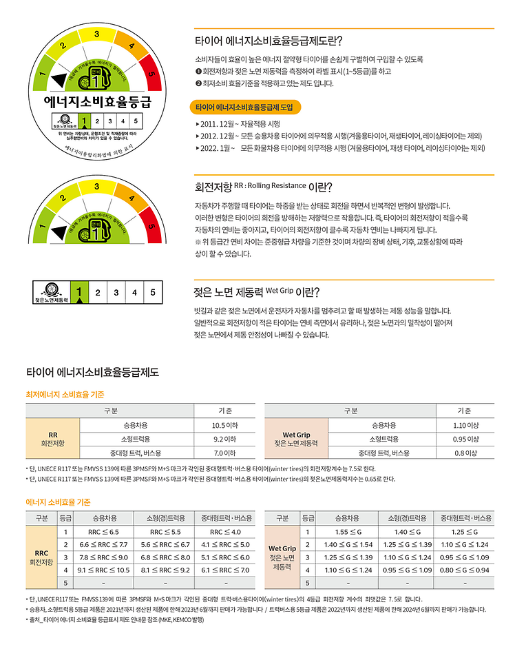 에너지소비효율등급제