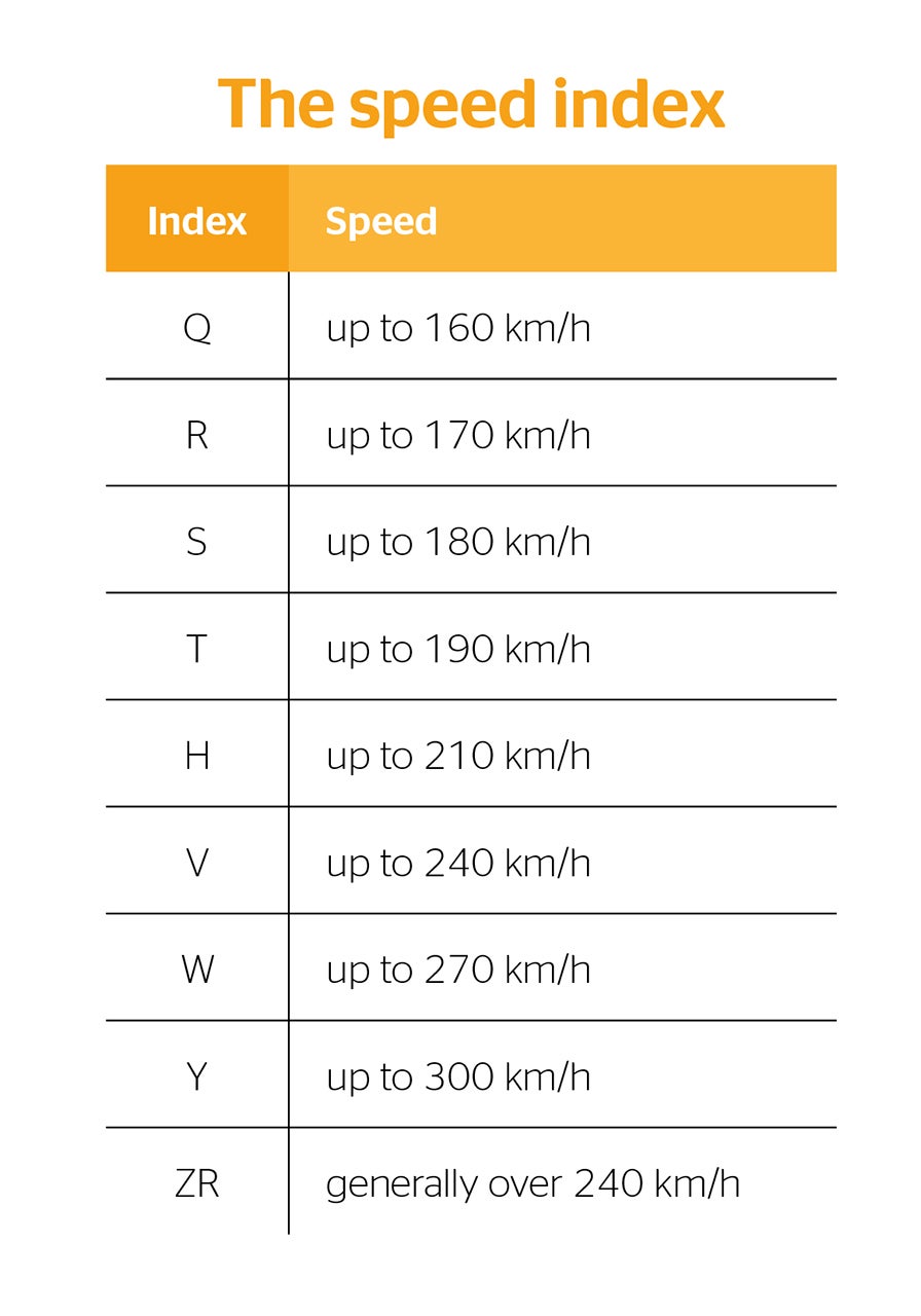 Table with speed indices.