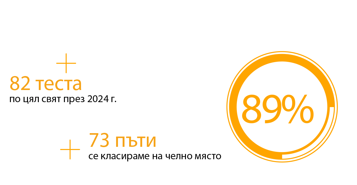 отлични оценки за гуми Continental