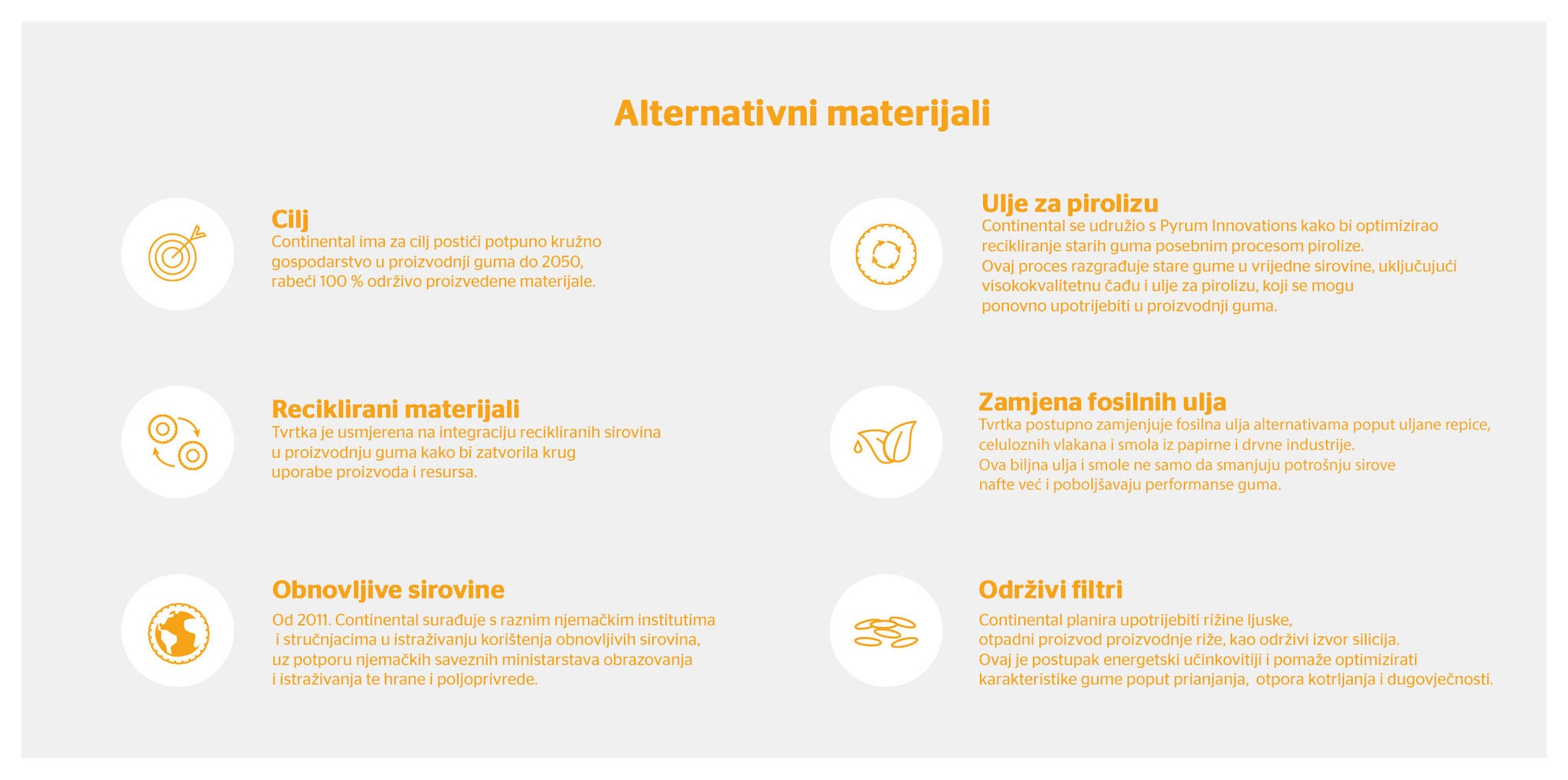 An overview over alternative materials that are being used in the tire production process An overview over alternative materials that are being used in the tire production process