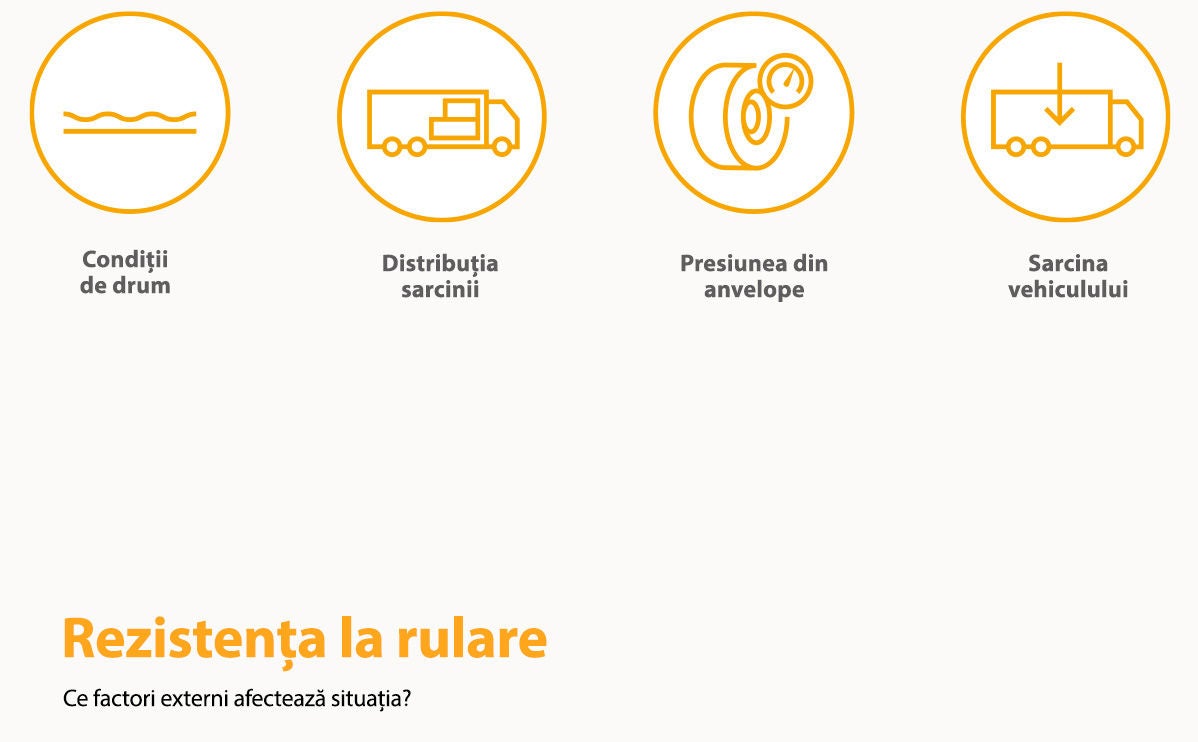 Cum afectează factorii externi rezistența la rulare