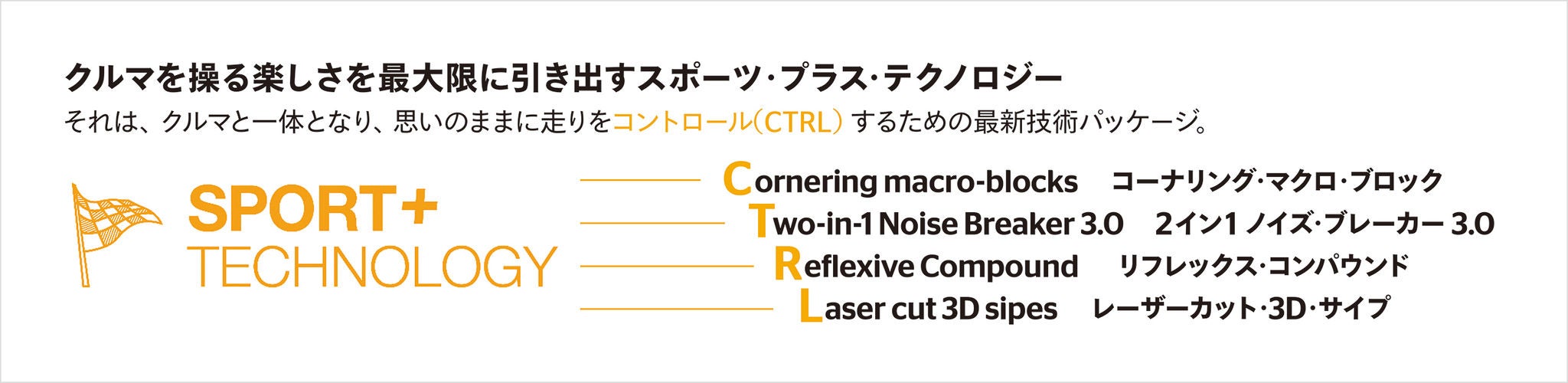 MaxContactMC7のテクノロジー