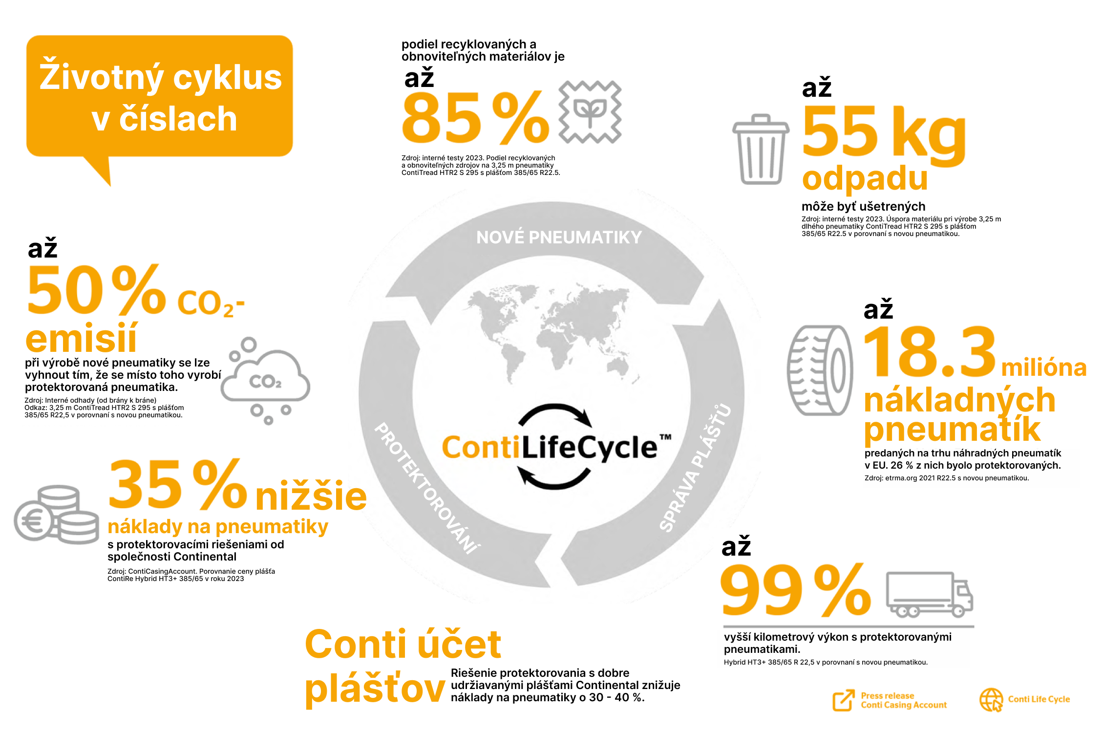 Sustainable fleet management