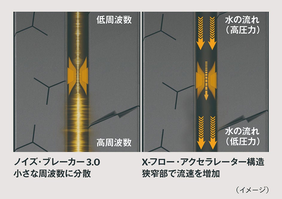 2イン1 ノイズ・ブレーカー3.0