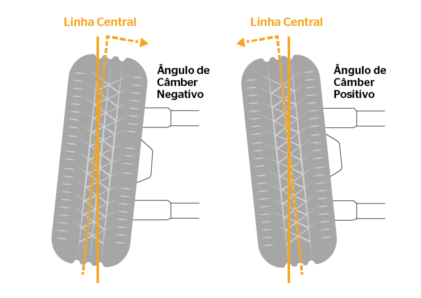 Infográfico - Ângulo de Camber