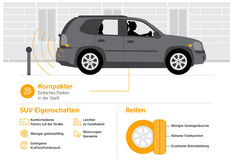 Was einen Crossover-SUV einzigartig macht Was einen Crossover-SUV einzigartig macht