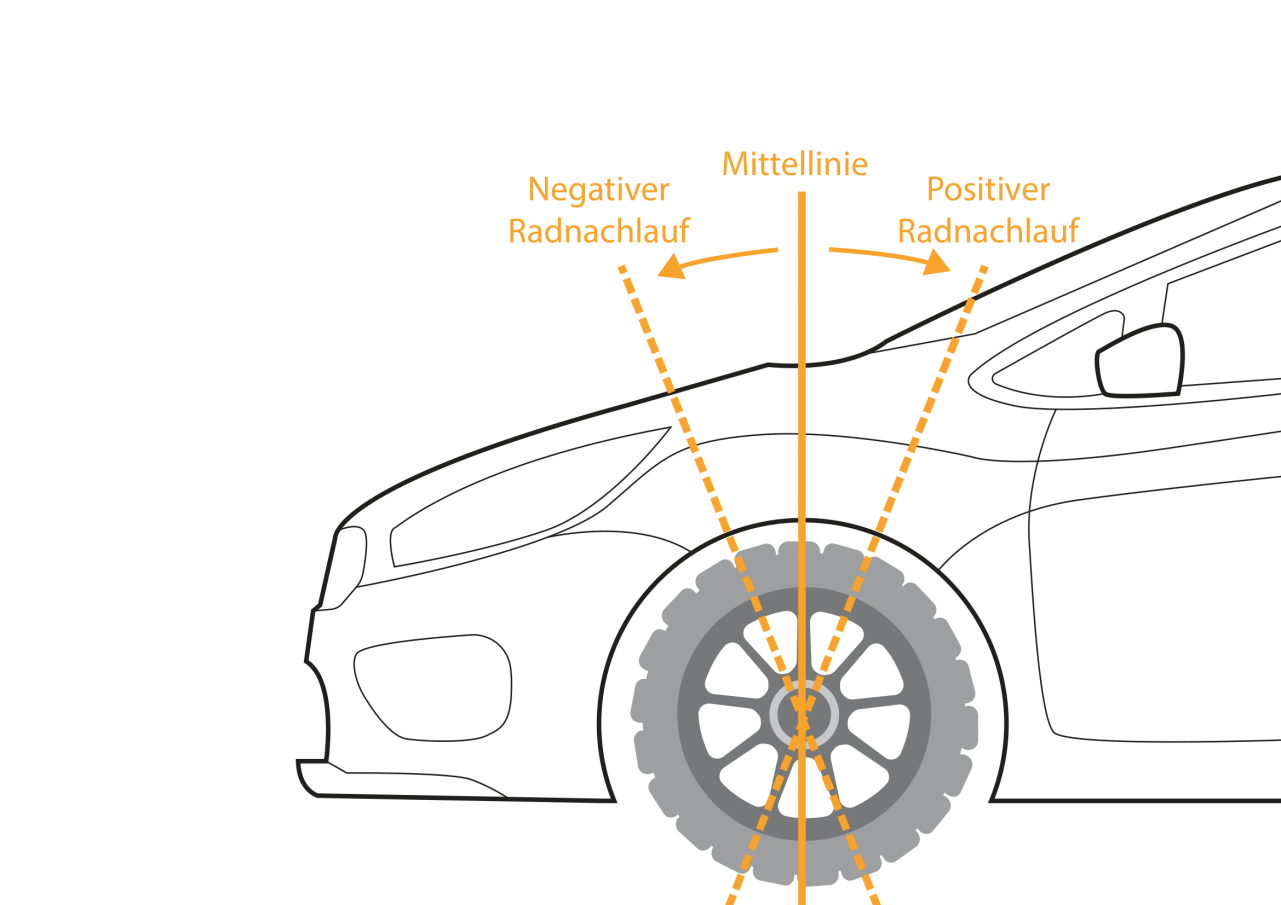 Infografiken zu Nachläufern