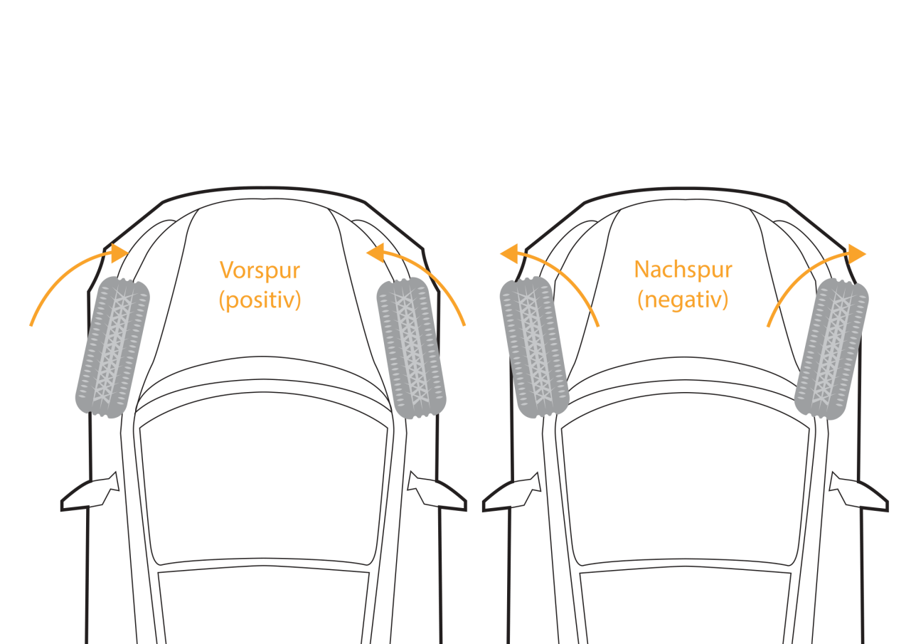 Infografik Reifenzehen