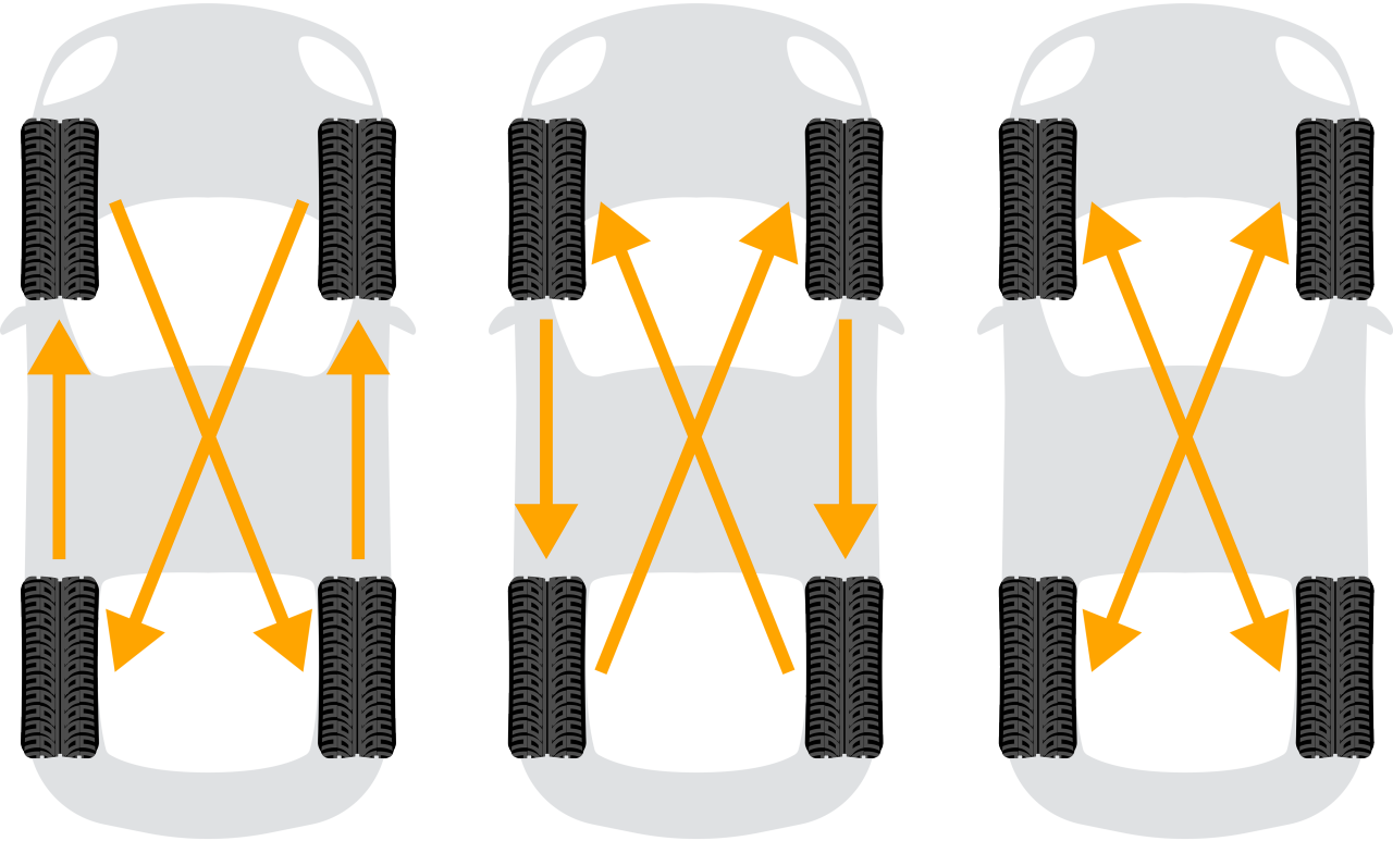 Three cars each with four tires and arrows explain the relationship between tires on front and rear axles.