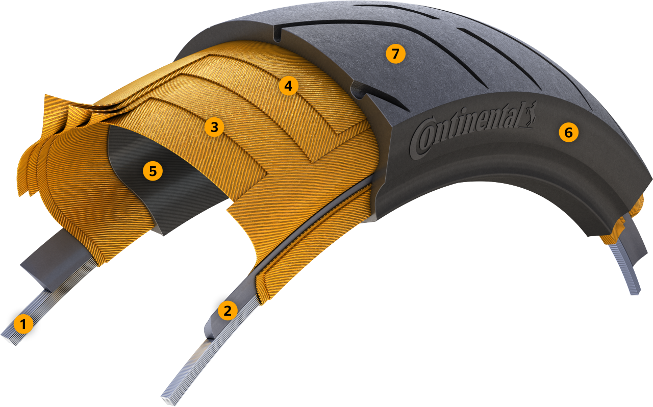 Tire Construction - Breaker tire