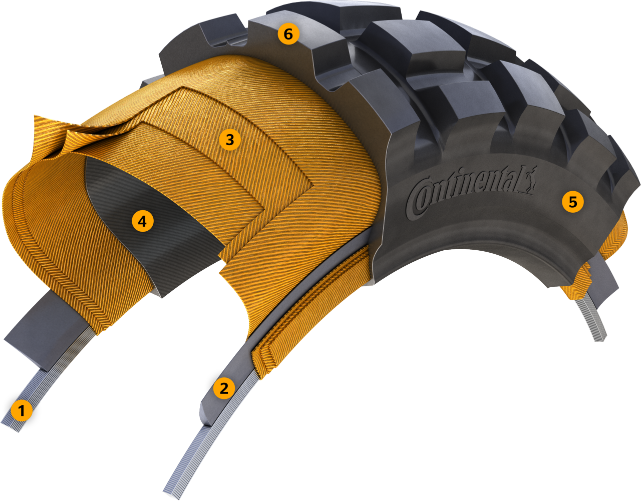 Tire Construction - Crossply tire