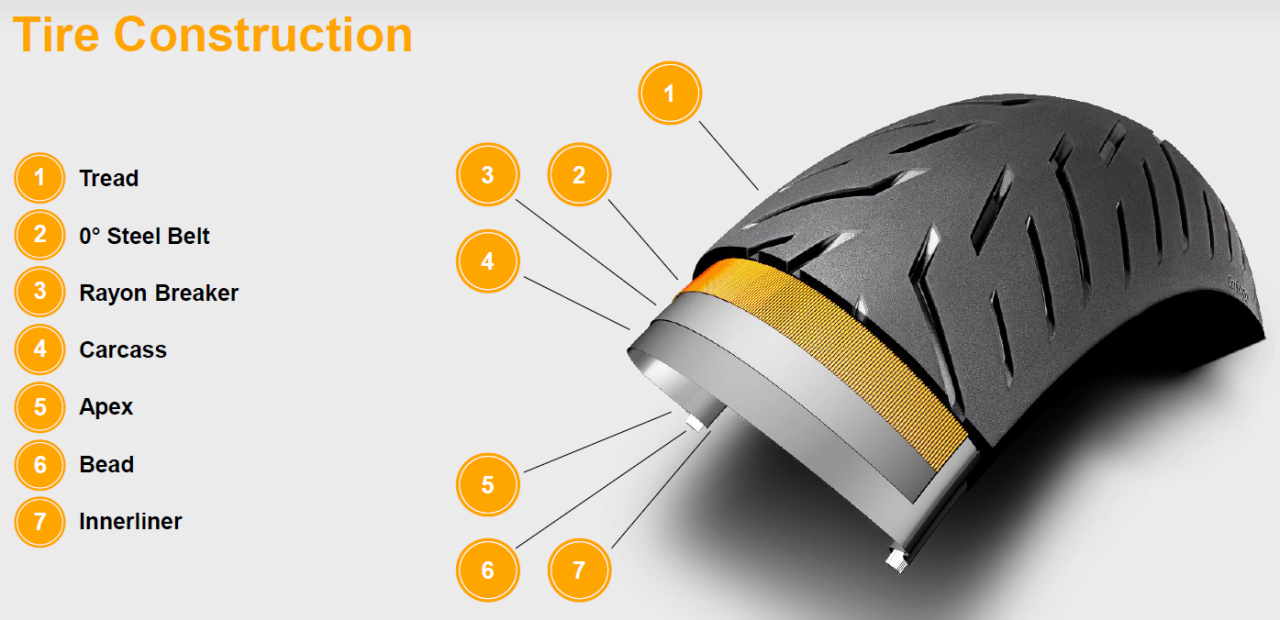 Tire construction of the radial tire ContiRoadAttack 4