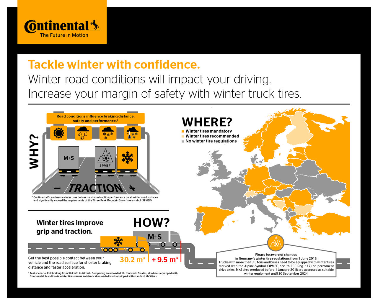 Winter Regulations