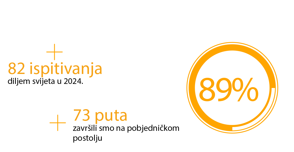 Potvrdili specijalizirani mediji: Vrhunske ocjene za Continentalove gume