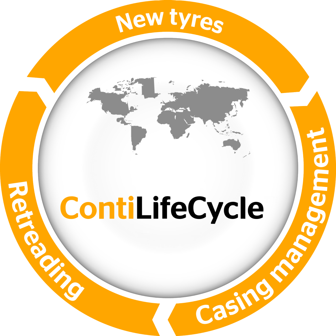 Cycle ContiLifeCycle  : Pneus neufs, gestion de la carcasse et rechapage