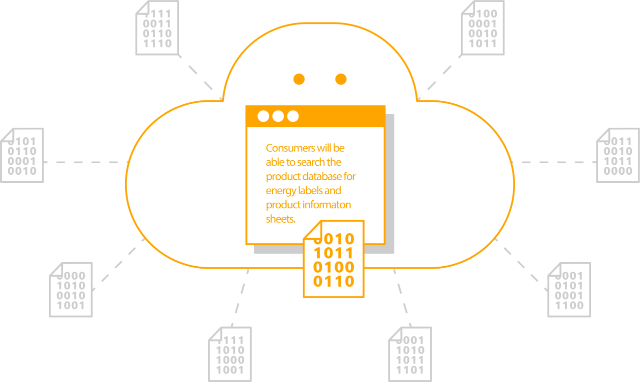 RFID9 Cloud database