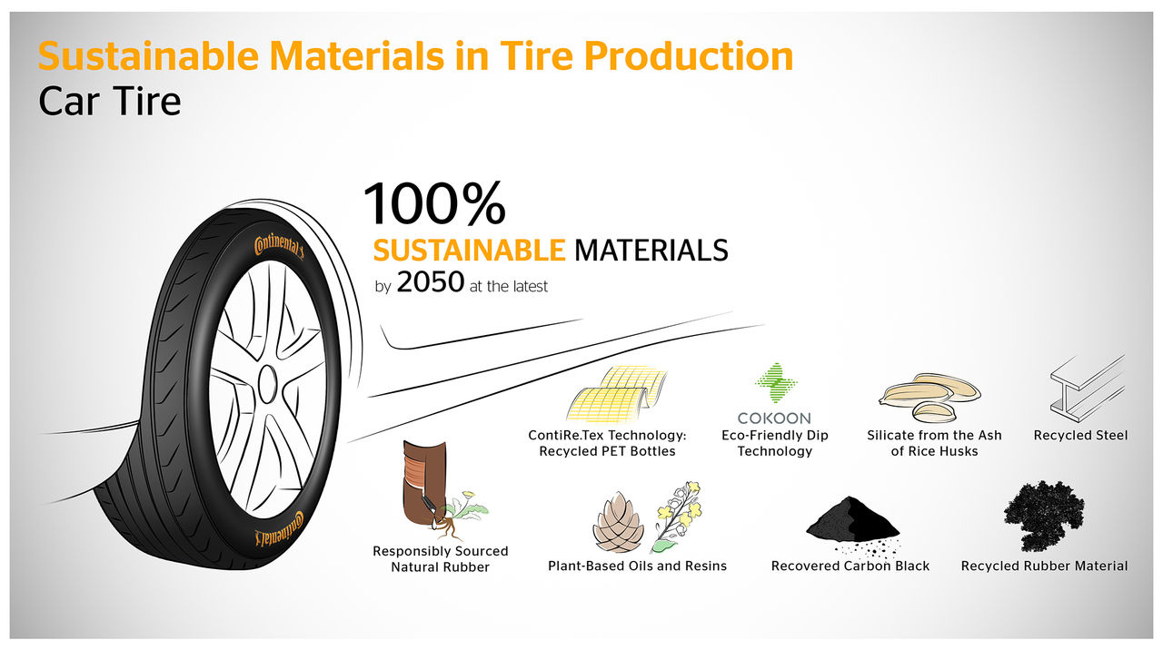 Infographic sustainable car tires