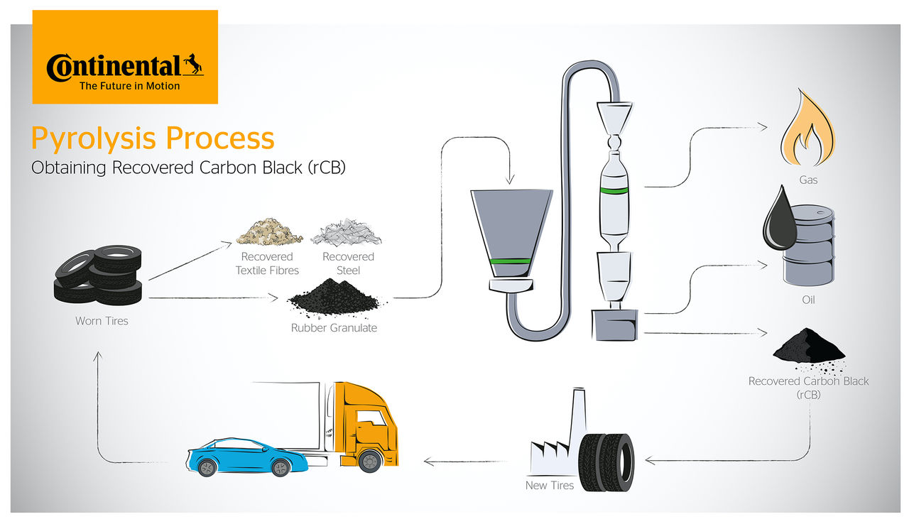 Infographic Pyrolysis process