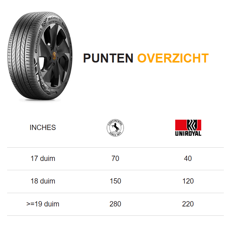 Punten