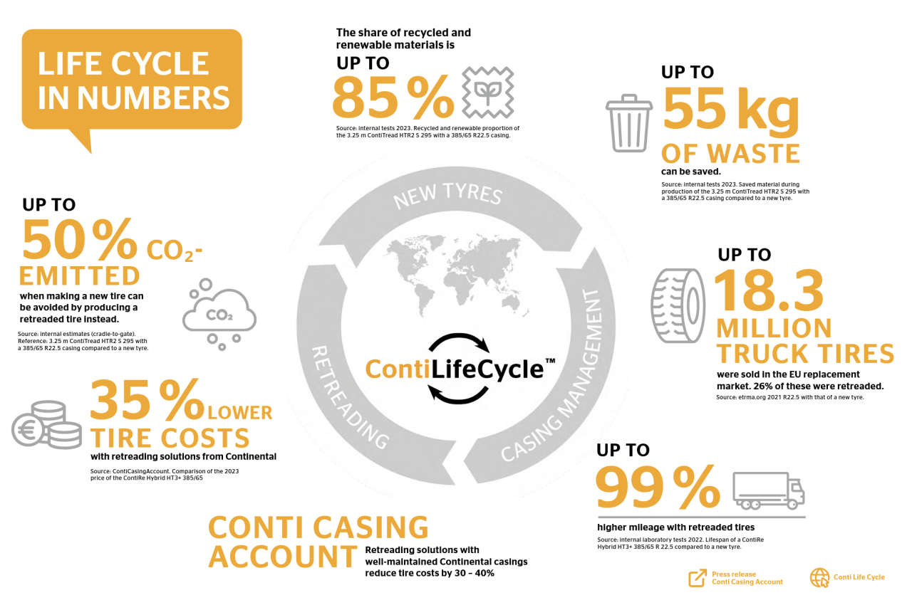Sustainablefleet5 CLC in numbers Infographic
