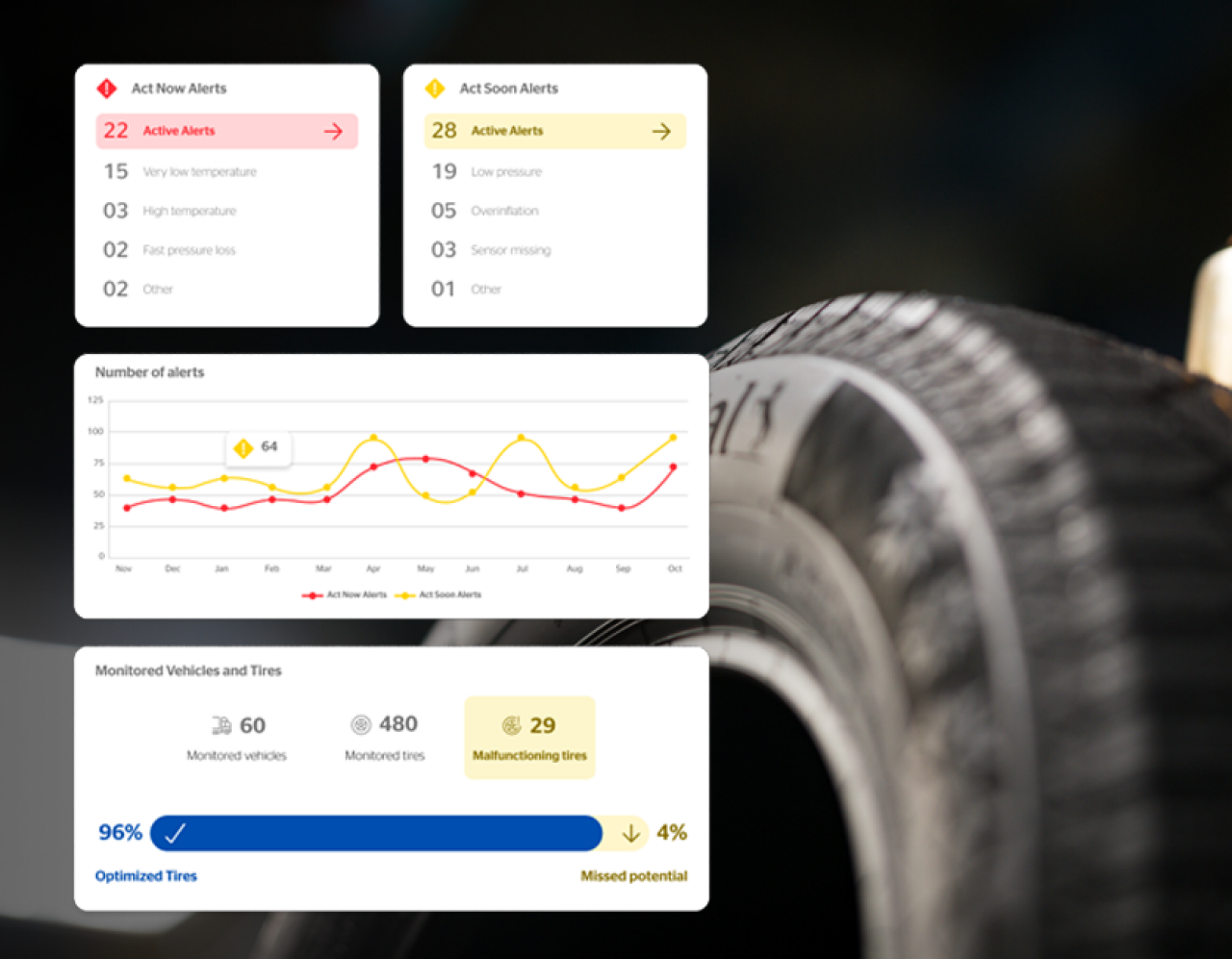 ContiConnect KPI Dashboard and Reporting