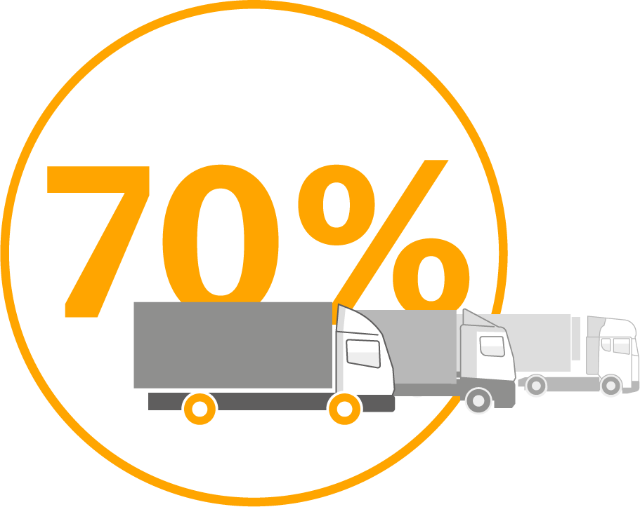Големите камиони са източник на 70% от общите емисии от тежкотоварни автомобили.