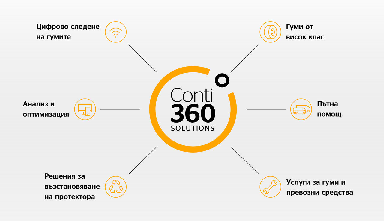 Conti360 Solutions