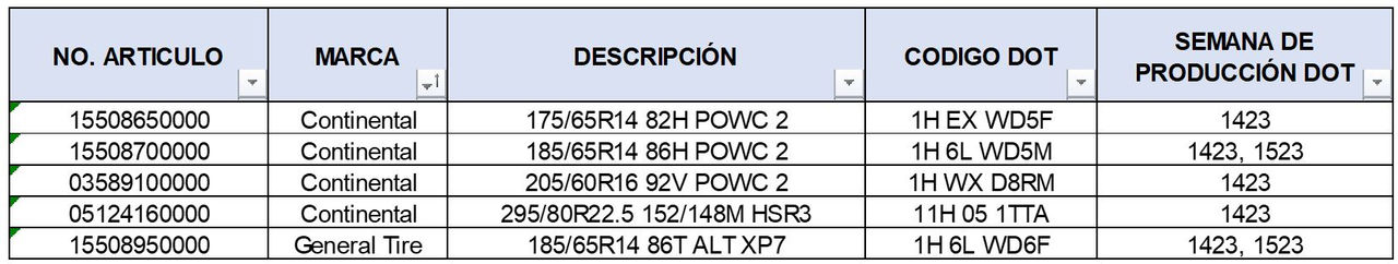 recall ecuador