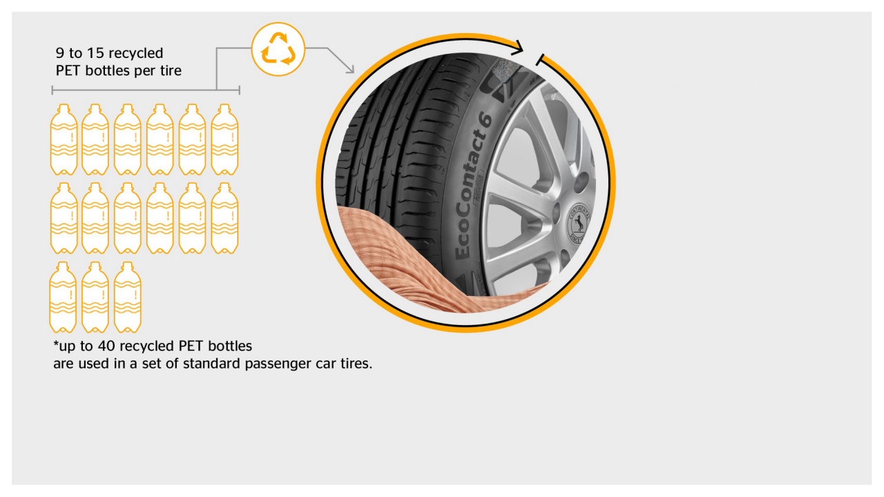 ContiRe.Tex technology