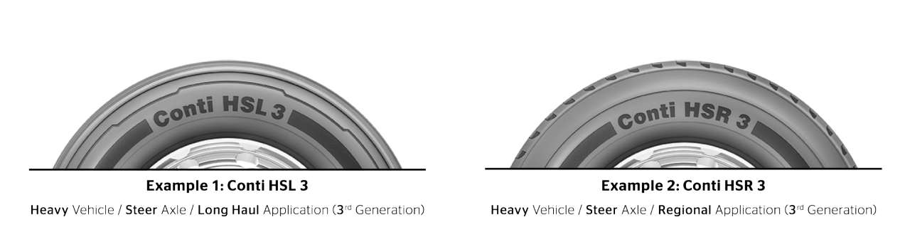 Dénomination des produits Conti HSL 3 et HSR 3
