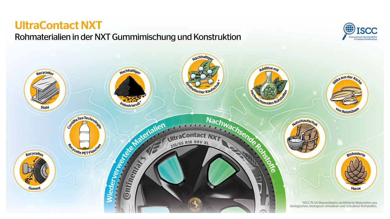 NXT recycled material