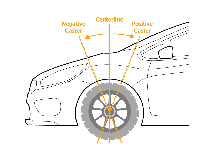 Wheel3 Infografiken zu Nachläufern