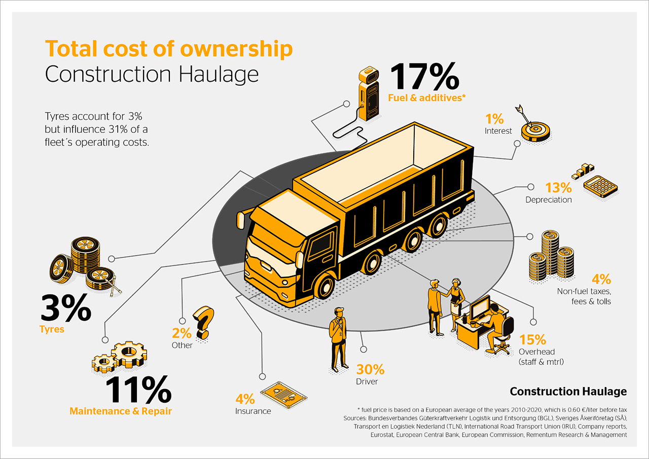 Infographic: Total cost of ownership