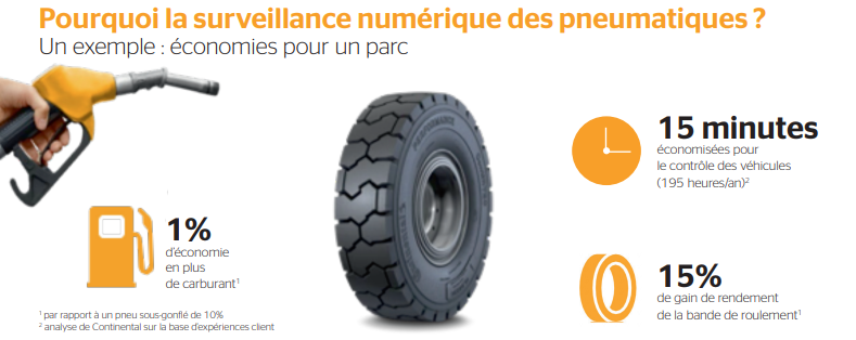 ContiTerminal - Digital Tire Monitoring