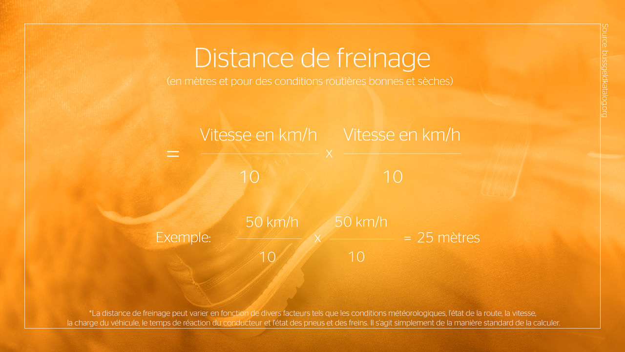 Infographie sur la distance de freinage