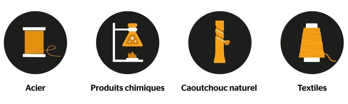 Tire production compounds FR Tire production compounds graphic