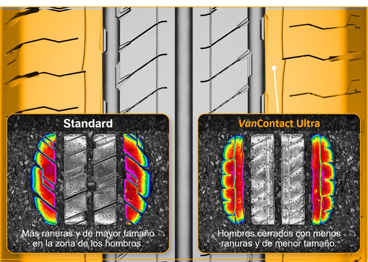 (Arte que ilustra una comparación de la huella de la llanta VanContact Ultra en el suelo con una llanta estándar)