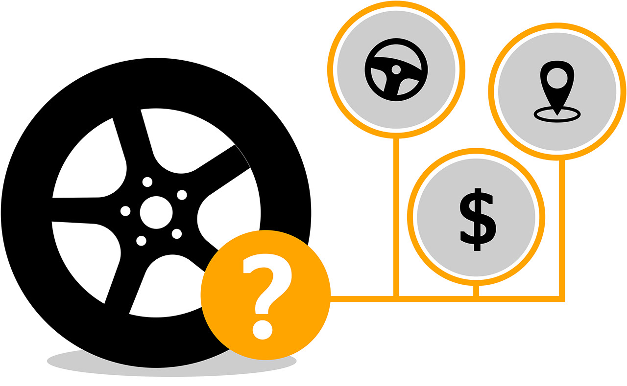 Illustration of Continental purchase guide